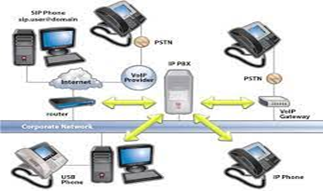 Hệ thống điện thoại Voice IP 2